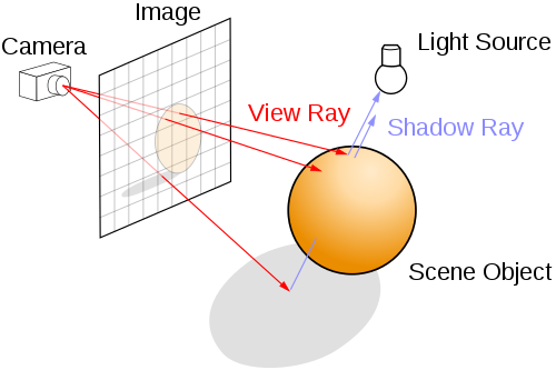 Ray trace diagram.svg