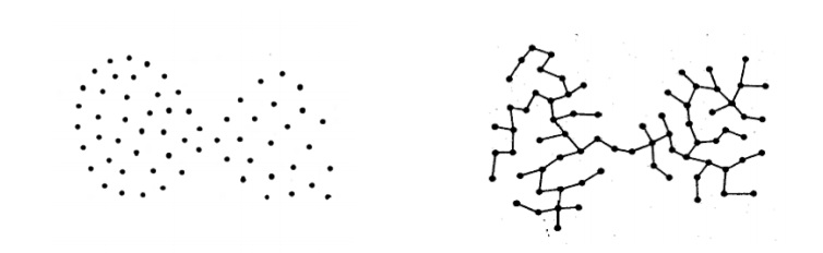 Point-connected clusters