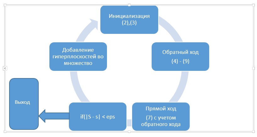 Scheme SDDP.jpg
