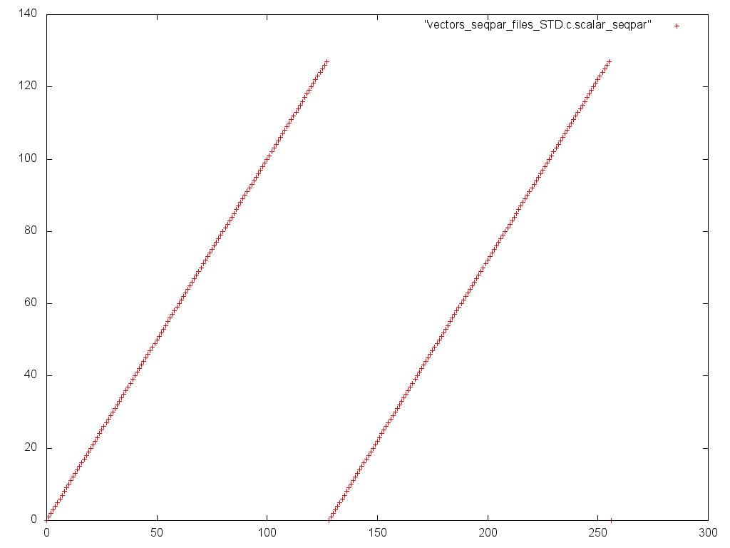 Равномерная норма. Norm2 маткад. 2-Norm. Norm of vector Matlab. Mathplot array Dots.