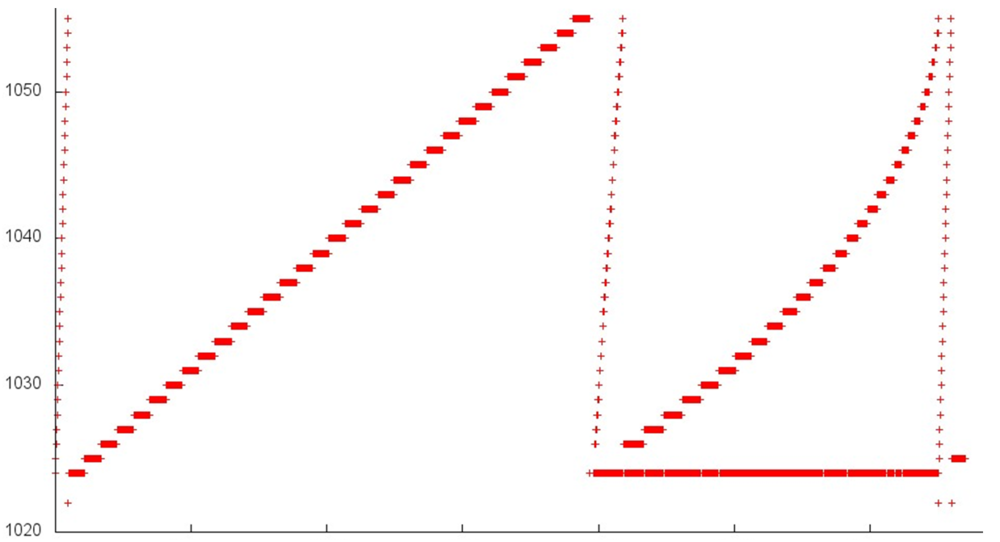 Reflection method