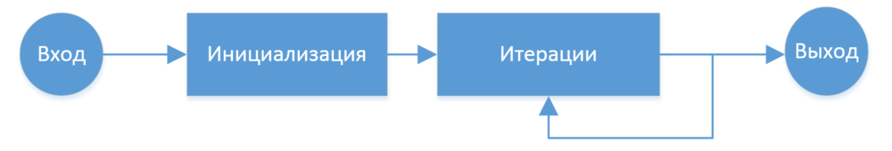 Крт схема реализации