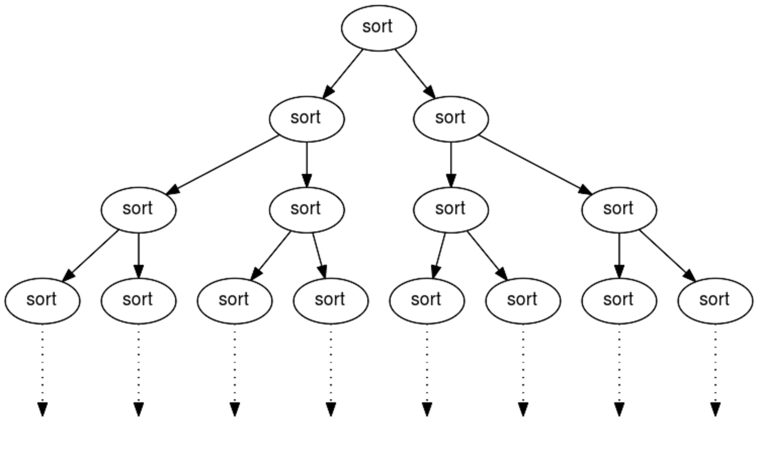 C file tree