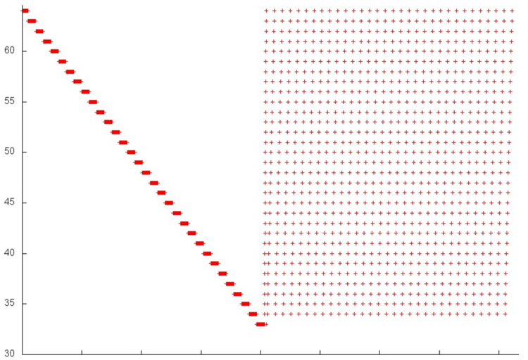 Reflection method