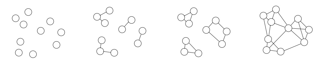 На рисунке изображен принцип k ближайших соседей: 1) объекты в пространстве, 2) граф по принципу 1-го ближайшего соседа, 3) граф по принципу 2-го ближайшего соседа, 4)граф по принципу 3-х ближайших соседей