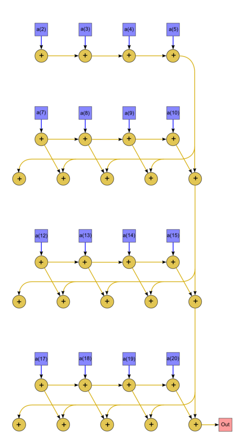 Series-parallel prefix sum graph.png