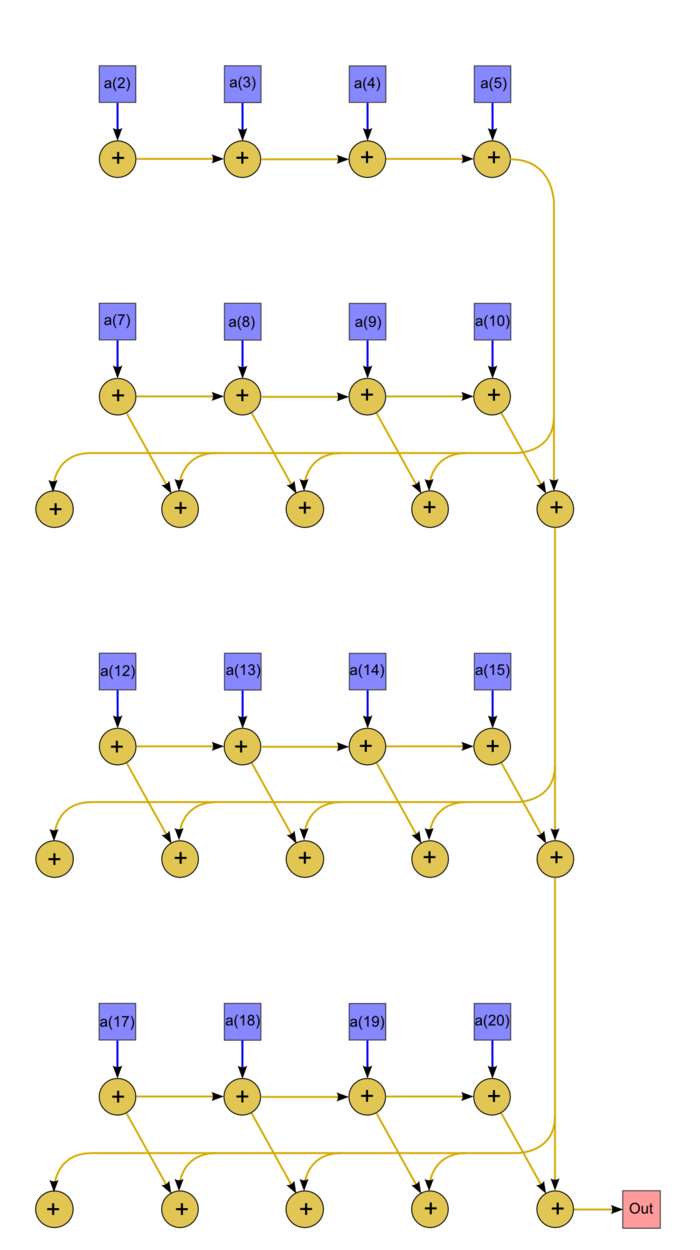 Series-parallel prefix sum graph.png