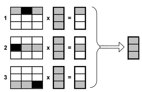 при N=3