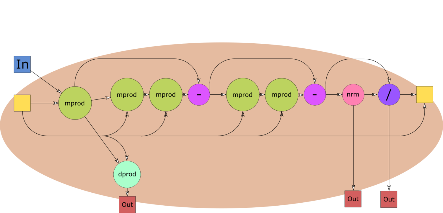 Итерация php