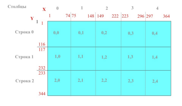 SW proc grid.png