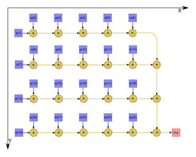 Series-parallel summation graph.png