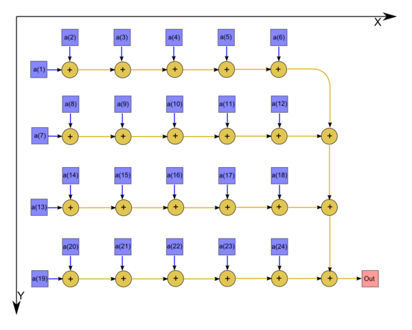 Series-parallel summation graph.png