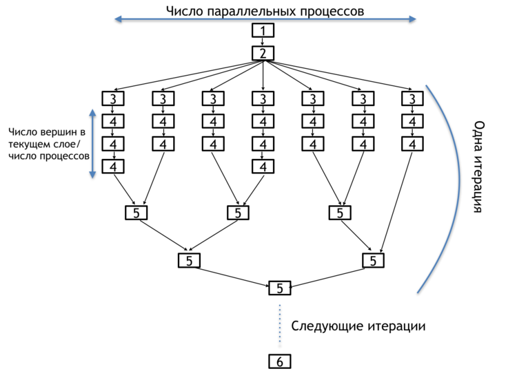 Поиск в ширину схема