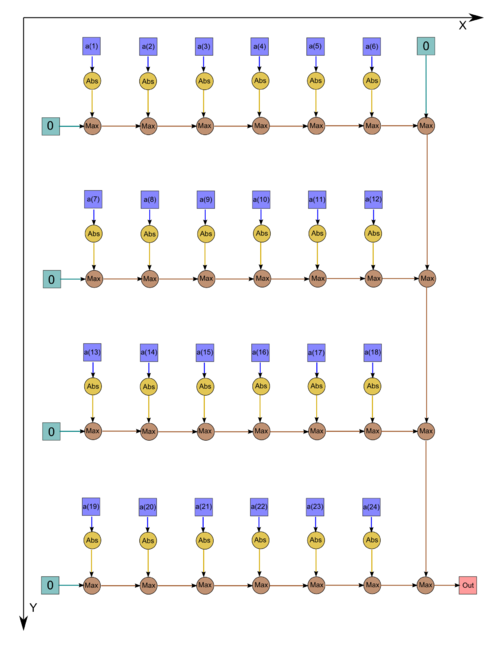 Series-parallel uniform norm graph with dummy max op.png