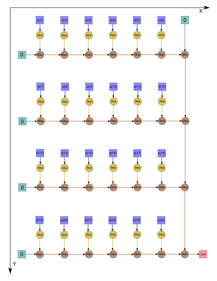 Series-parallel uniform norm graph with dummy max op.png